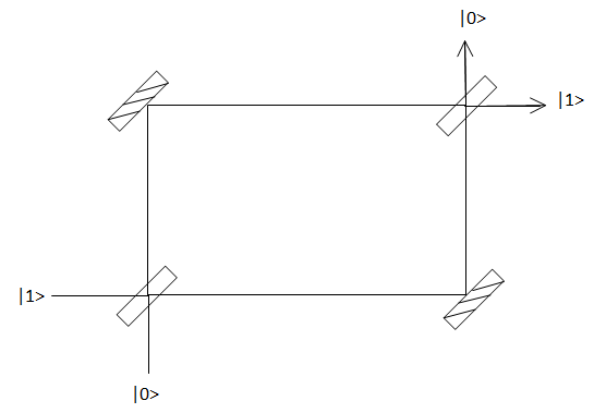 MZ interferometry