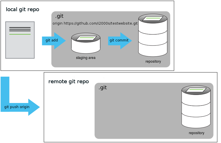 GitHub Repository After First Push